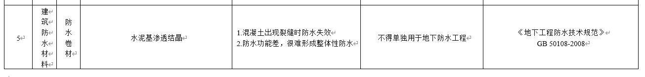 水泥基滲透結(jié)晶不得單獨(dú)用于地下防水工程，吉林公布防水材料推限禁令