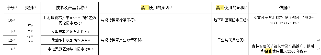 水泥基滲透結(jié)晶不得單獨(dú)用于地下防水工程，吉林公布防水材料推限禁令