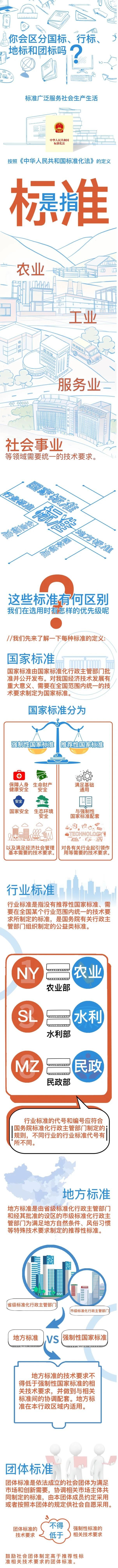 國(guó)家標(biāo)準(zhǔn)、行業(yè)標(biāo)準(zhǔn)、地方標(biāo)準(zhǔn)和團(tuán)體標(biāo)準(zhǔn)的區(qū)別