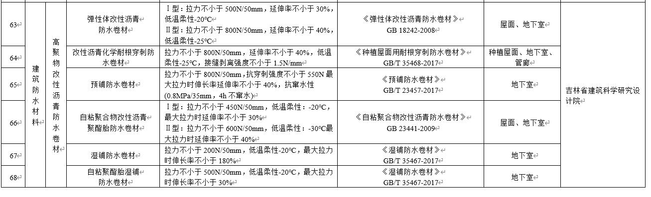 水泥基滲透結(jié)晶不得單獨(dú)用于地下防水工程，吉林公布防水材料推限禁令