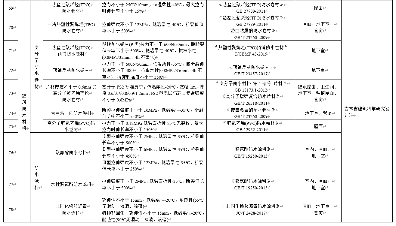 水泥基滲透結(jié)晶不得單獨(dú)用于地下防水工程，吉林公布防水材料推限禁令